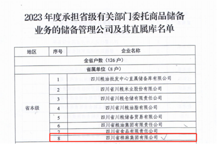 集團(tuán)公司成功入選2023年承擔(dān)省級有關(guān)部門委托商品儲(chǔ)備業(yè)務(wù)的儲(chǔ)備管理公司及其直屬庫名單