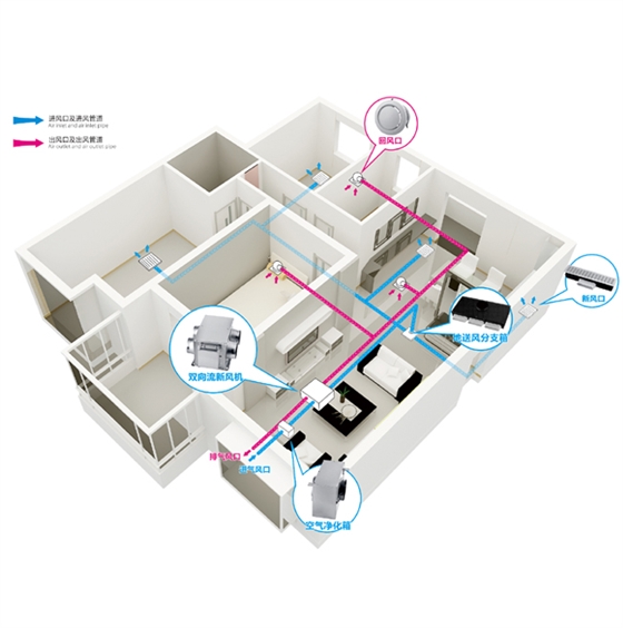 安裝新風(fēng)換氣機(jī)有什么好處，新風(fēng)換氣機(jī)作用說