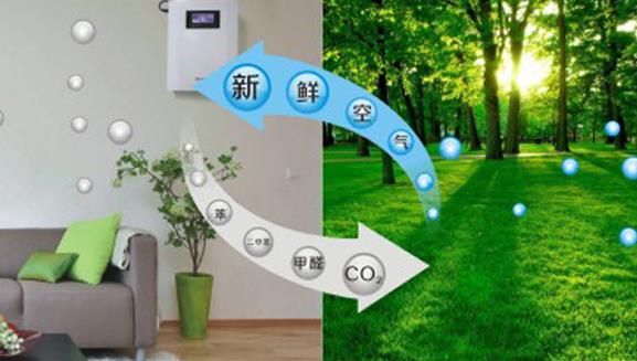 新風(fēng)換氣機和空氣凈化器有什么區(qū)別，家用選哪個合適？